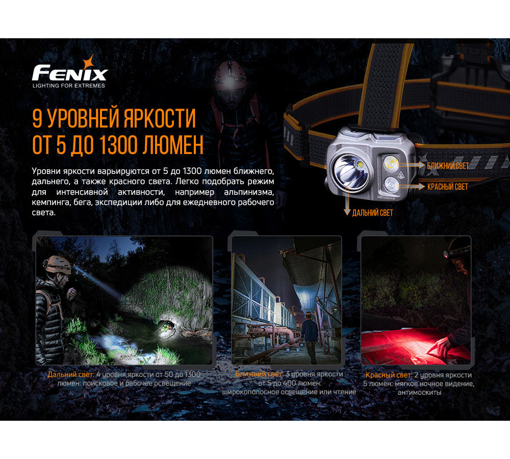 Налобный фонарь Fenix HP16R - фото №9