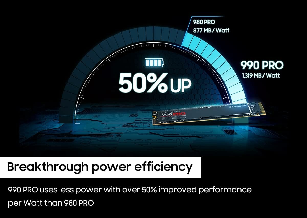 Твердотельный накопитель SSD 1Tb Samsung 990 PRO (MZ-V9P1T0BW) M.2 2280, PCIe 4.0 x4, NVMe — фото 1