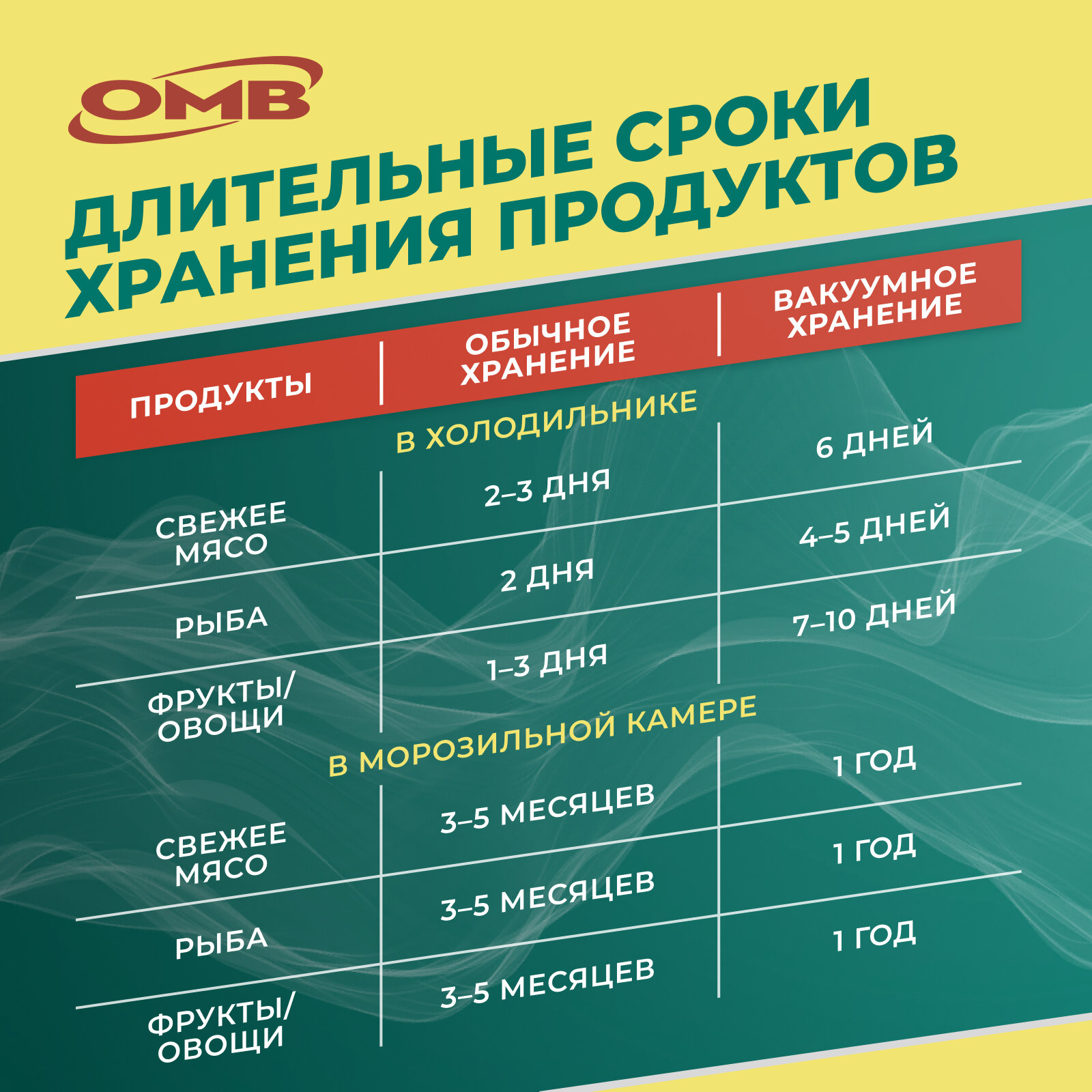 Пакеты для вакуумного упаковщика 20*1000 см в рулоне , прочные (180 мкм), рифленые, пакеты для вакууматора