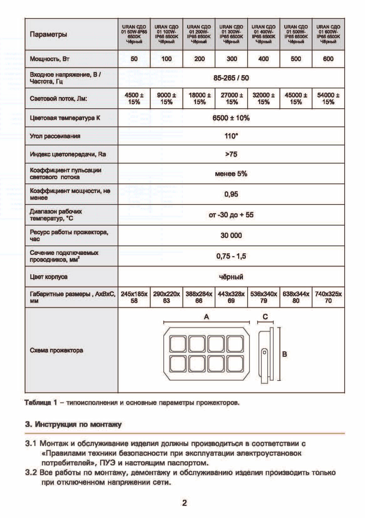 Прожектор светодиодный URAN СДО 01 50W-IP65-6500K, Черный ELT — фото 1