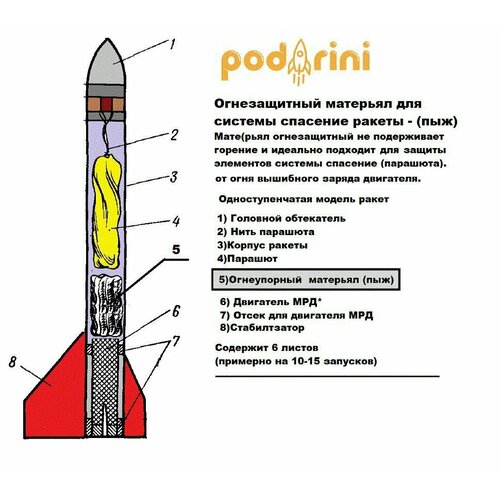 Огнеупорный материал / Flame-res protects rocket Wadding