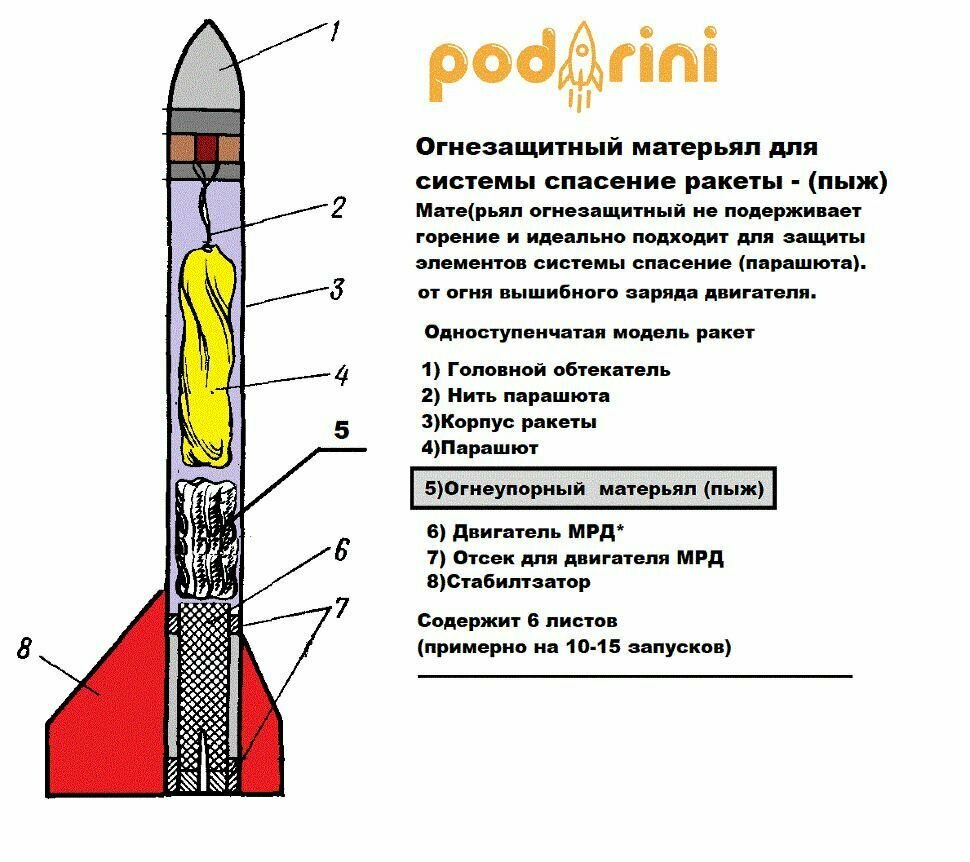 Огнеупорный материал / Flame-res protects rocket Wadding