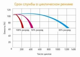 HR 12-21 W Delta Аккумуляторная батарея (HR 12-21 W) Delta Battery - фото №19