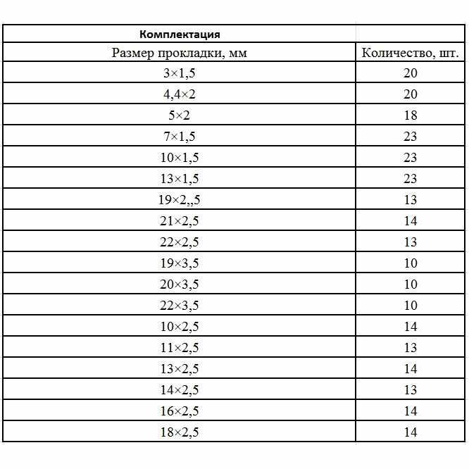 Набор резиновых уплотнительных прокладок Сибртех , D 3 - 22 мм, 279 предм, 47598