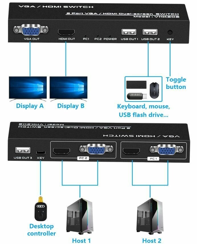 Видео HDMI и VGA KVM на HDMI c USB 2-1 коммутатор хдми КВМ 4к свитчер, 2 ПК на 1 монитор+клав.+мышь 3840*2160 30Hz