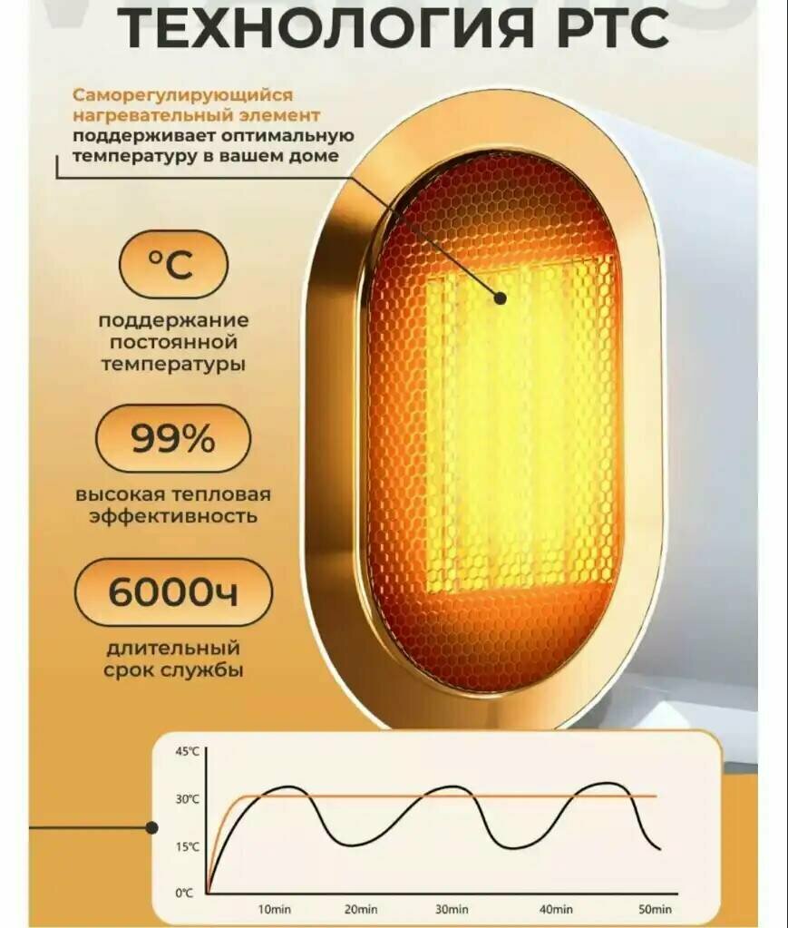 Обогреватель/Стильный обогреватель для дома и офиса от Shark-Shop - фотография № 3
