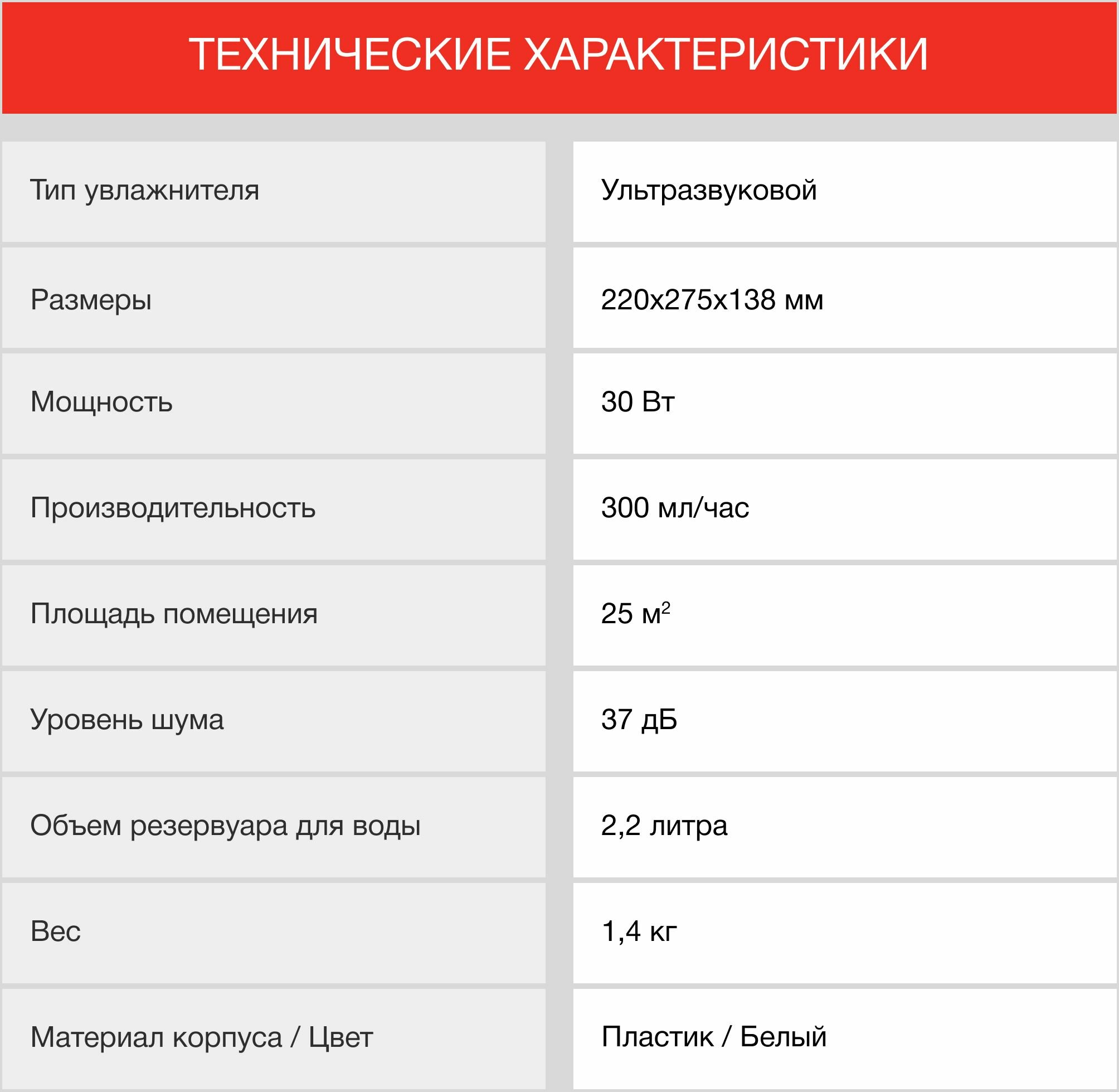 Увлажнитель воздуха Starwind SHC1211 белый - фото №20