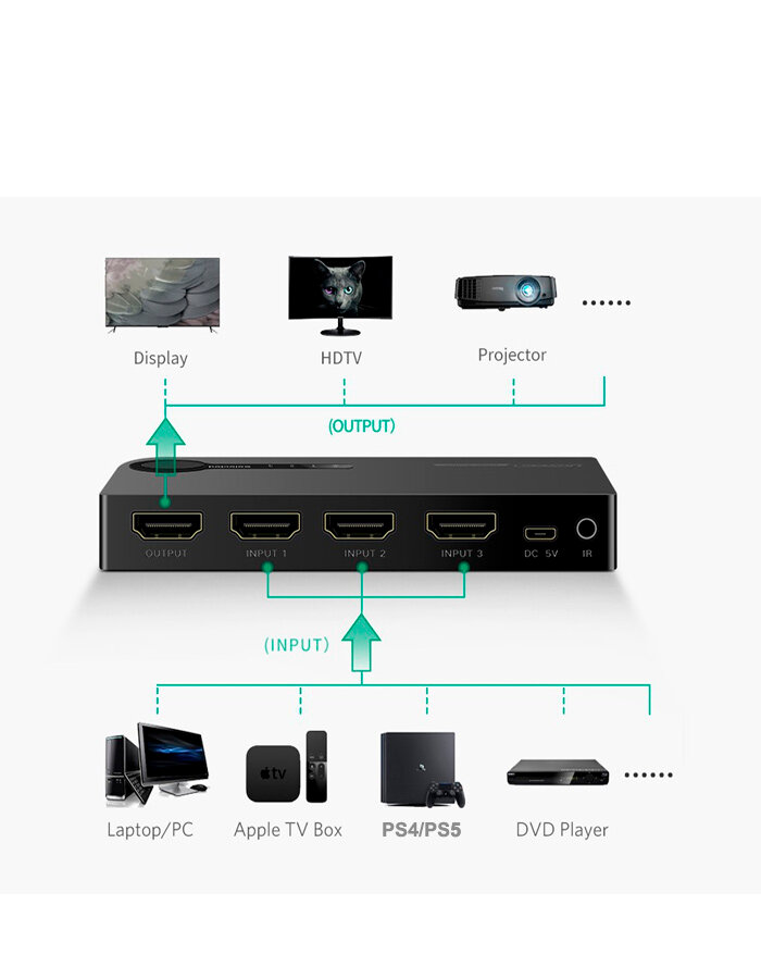 Переключатель UGREEN HDMI 3X1 Switch, черный - фото №5