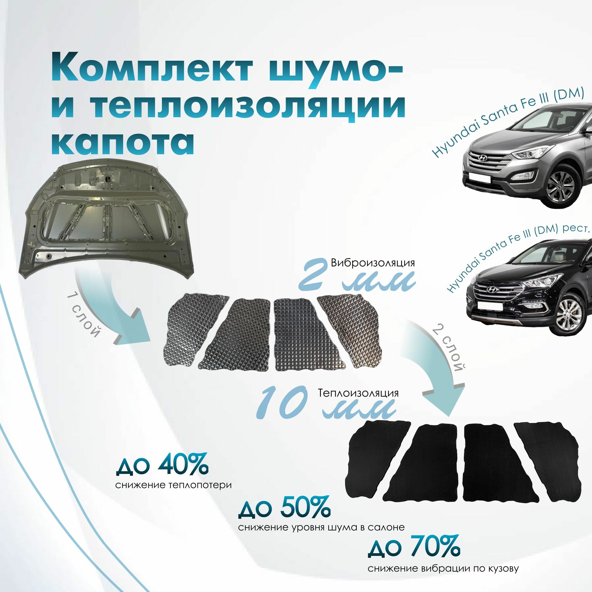 Комплект шумо и теплоизоляции капота Hyundai Santa Fe III DM 2012-2019 бутилкаучуковая основа с фольгой 2 мм вспененный каучук 10 мм
