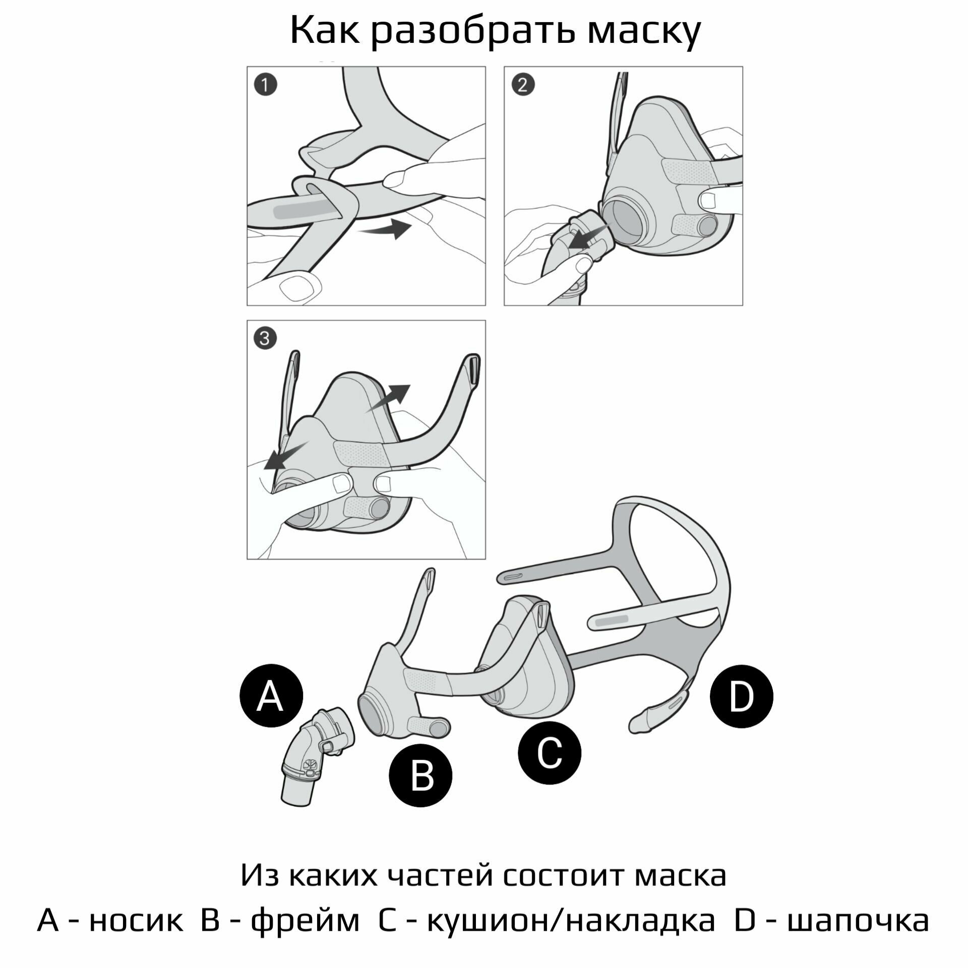 Изображение ResMed/ AirFit F20 QA ротоносовая маска для сипап/ размер Medium.