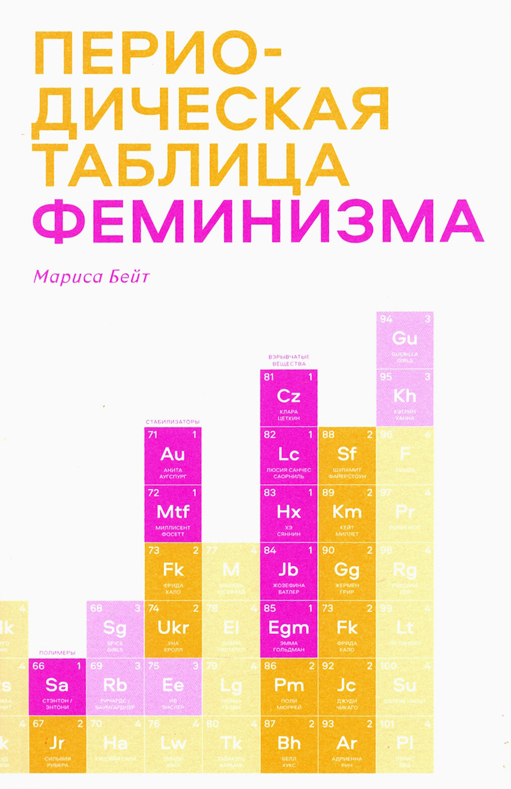 Периодическая таблица феминизма - фото №2