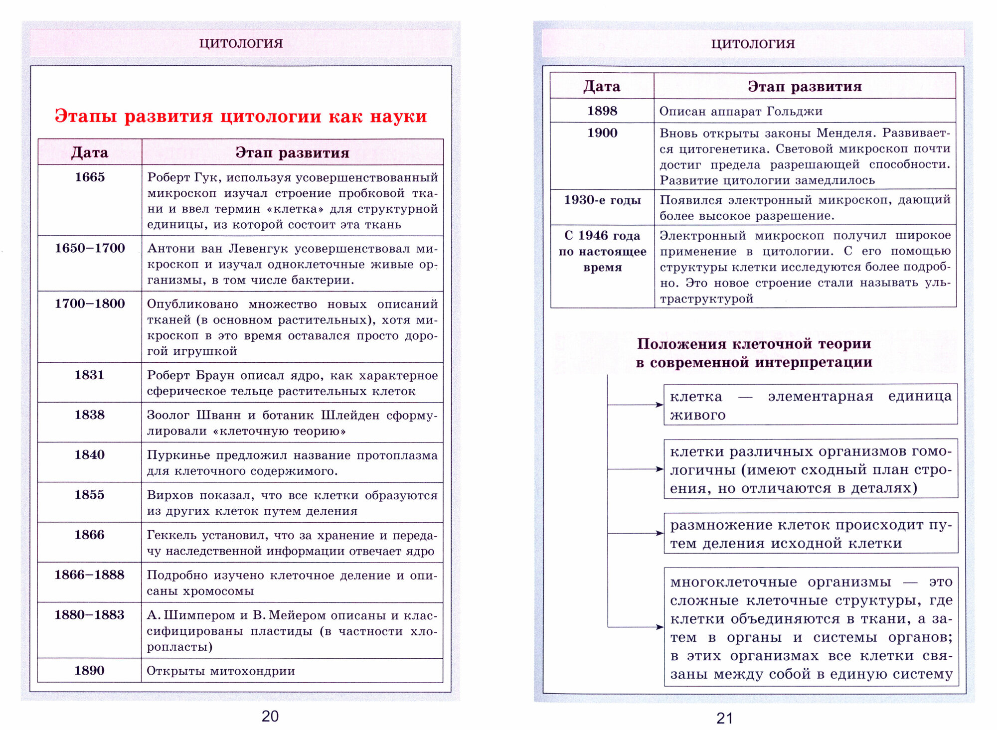 Биология. В таблицах (Шахович Владимир Николаевич) - фото №2