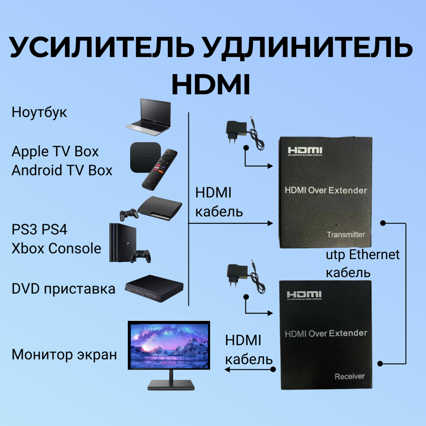 Активный удлинитель HDMI по витой паре до 120м Full HD 1080P Ethernet Utp усилитель сигнала кабель cat5e cat6 дисплей экран ноутбук компьютер проектор