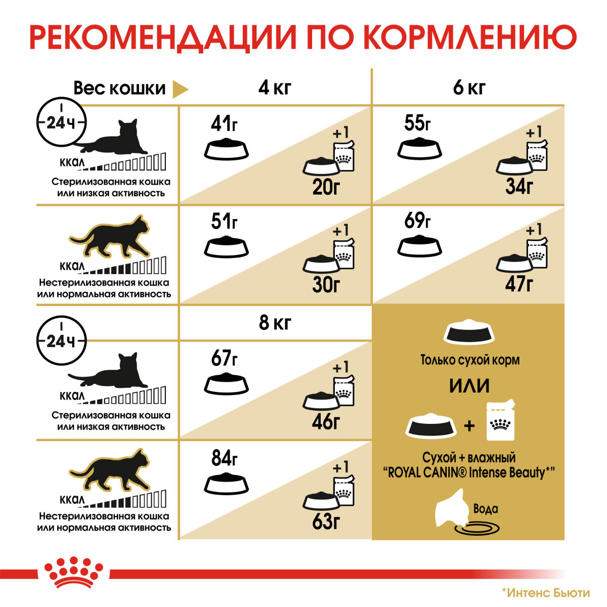 Сухой корм Royal Canin Siberian для взрослых кошек, 2 кг - фото №3