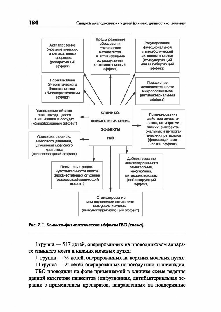 Синдром миелодисплазии у детей (клиника, диагностика, лечение) - фото №7