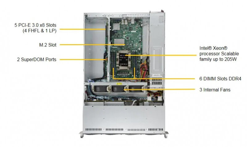 Сервер Supermicro SuperServer 5029P-WTR без процессора/без ОЗУ/без накопителей/количество отсеков 35" hot swap: 8/2 x 500 Вт/LAN 10 Гбит/c