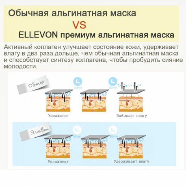 Ellevon Премиум альгинатная маска с гранатом (гель + коллаген) 1000 мл+100 мл (Ellevon, ) - фото №4
