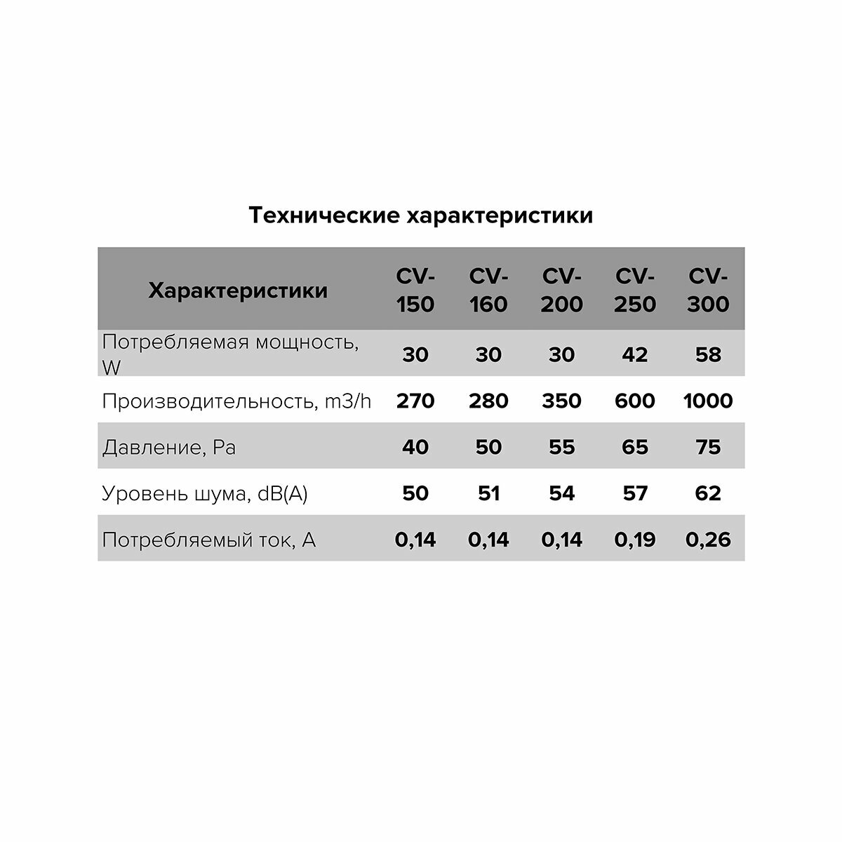 Вентилятор канальный CV D160 осевой оцинк.сталь ERA PRO ERA - фотография № 11