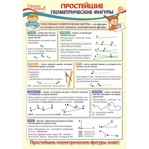 Плакат Простейшие геометрические фигуры (А3) (ПО-13366), (Сфера, 2020), Л ()