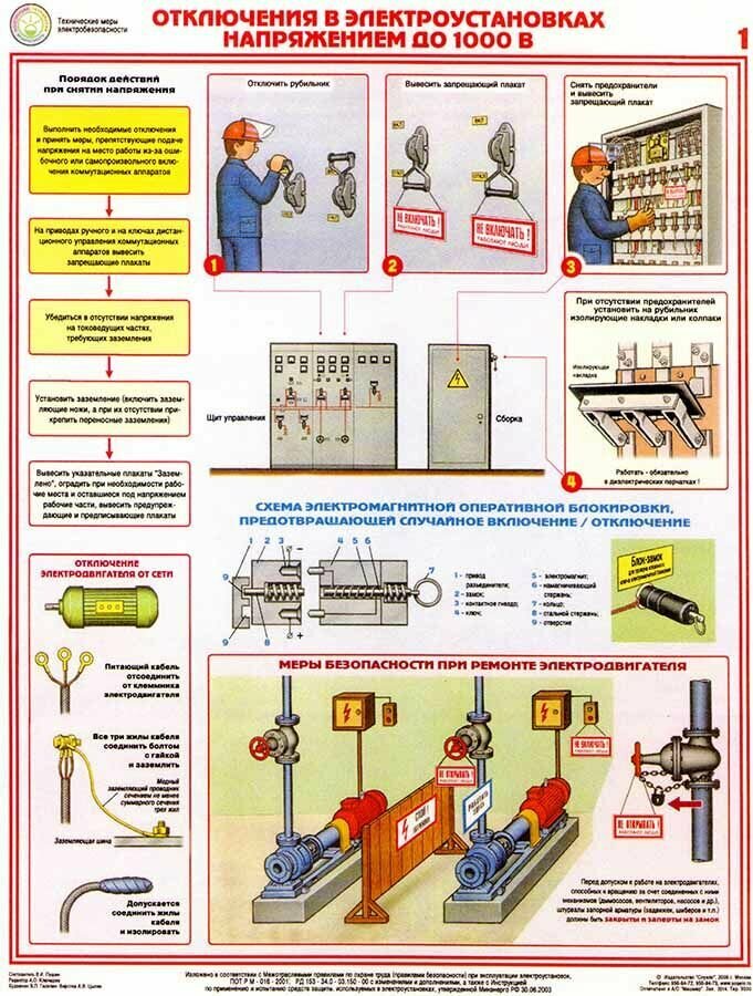 Стенд Электробезопасность "Отключения в электроустановках напряжениям до 1000В" (800х600мм)