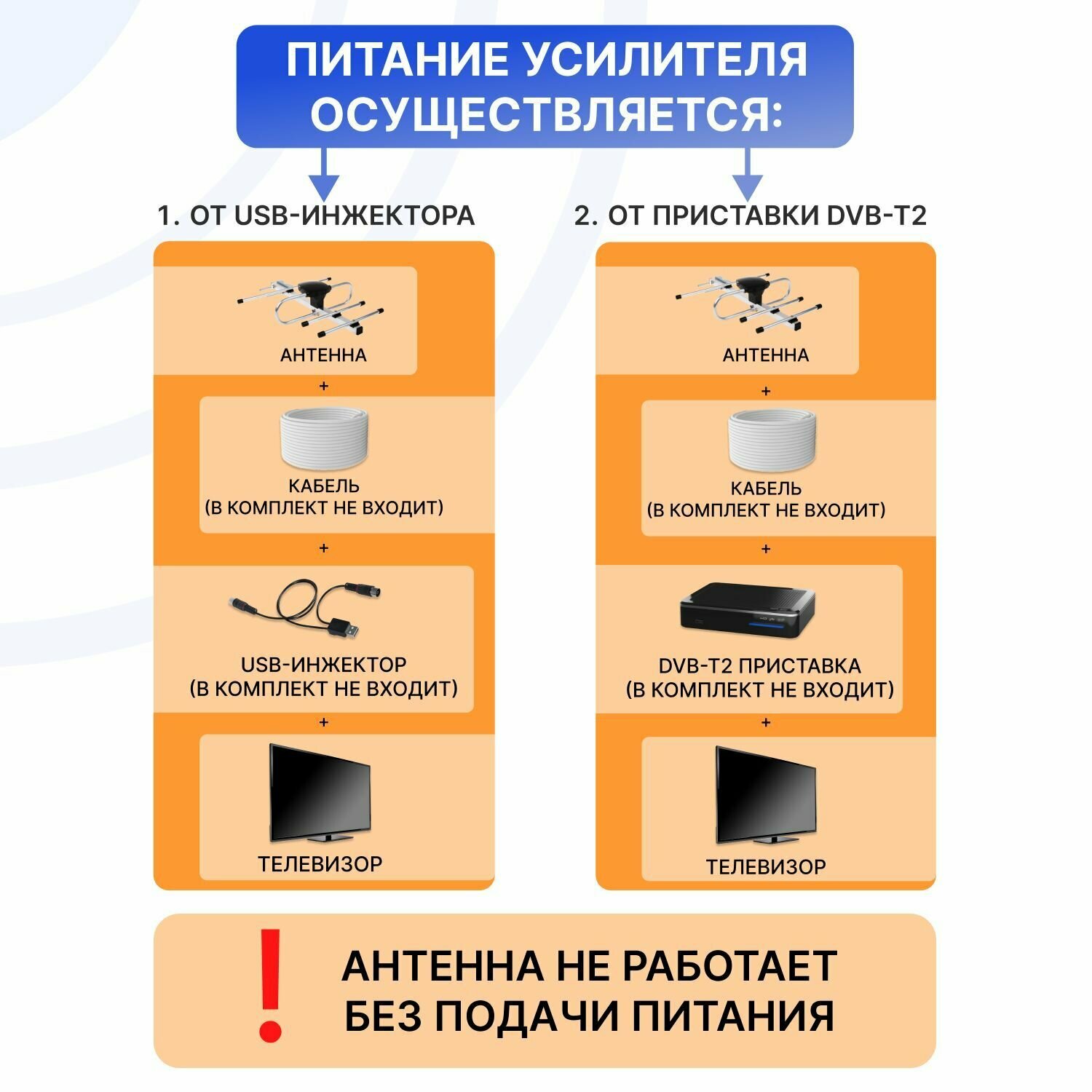 Наружная "Активная" антенна для цифрового телевидения (DVB-T2) 27 дБи