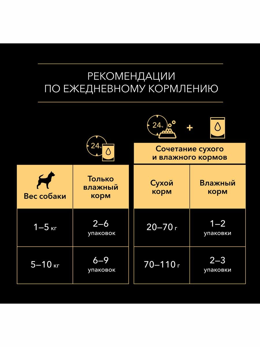 Влажный корм Purina ProPlan для взрослых собак с чувствительным пищеварением, лосось в соусе, 85гр Purina one - фото №19