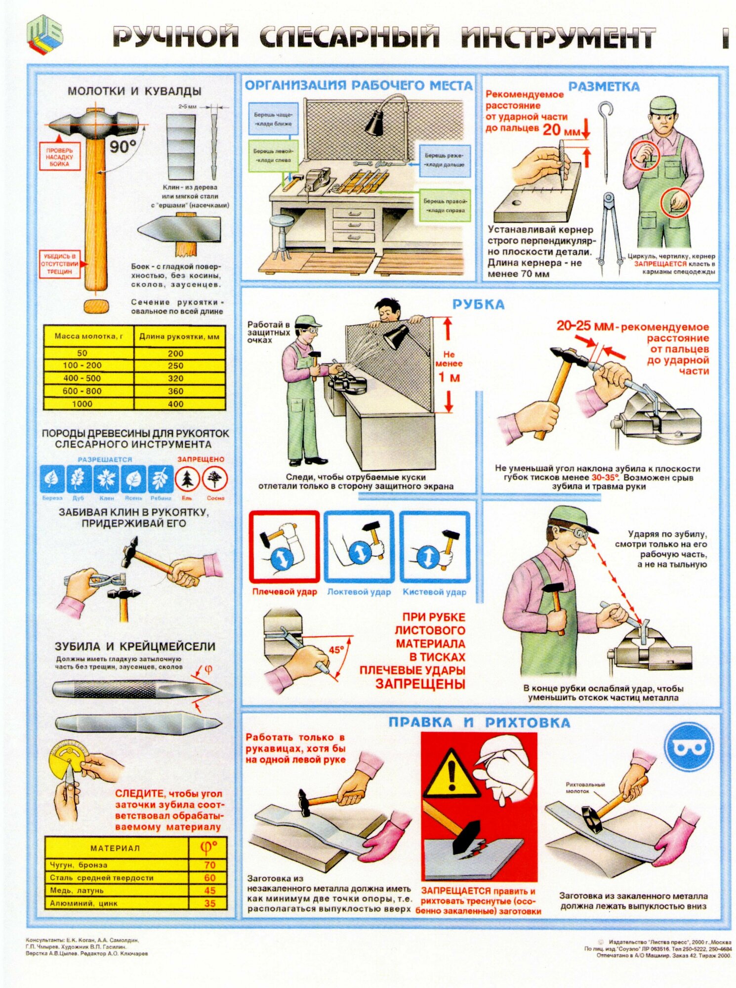фото Комплект плакатов "Ручной слесарный инструмент" 3 листа