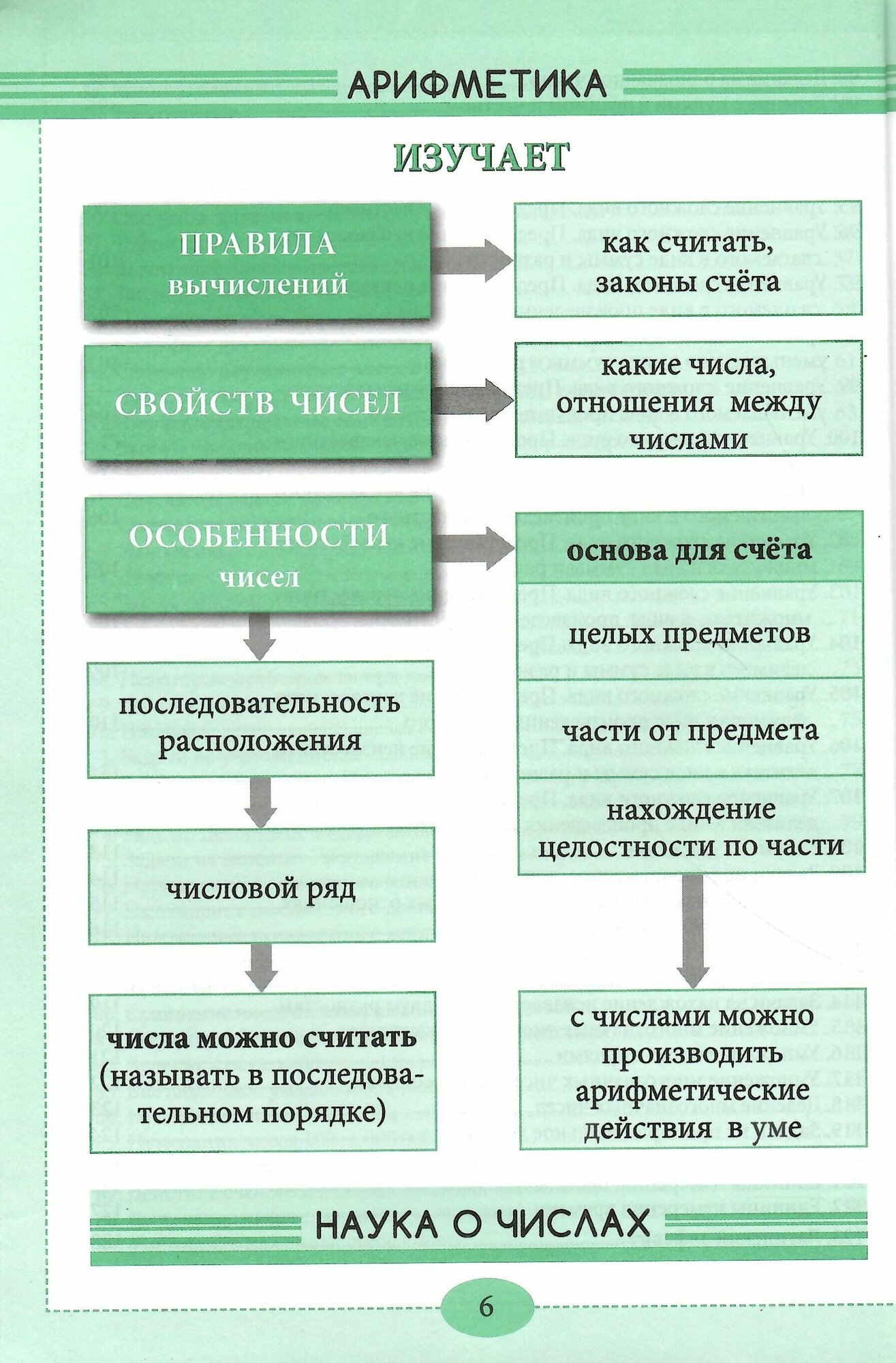 Уголок математики. 1-4 классы. Справочник. Вся математика в понятиях, правилах и примерах - фото №15