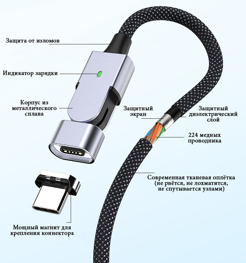 Магнитный поворотный кабель PALMEXX USB-C to USB-C, PD 100W, длина 2м — фото 1