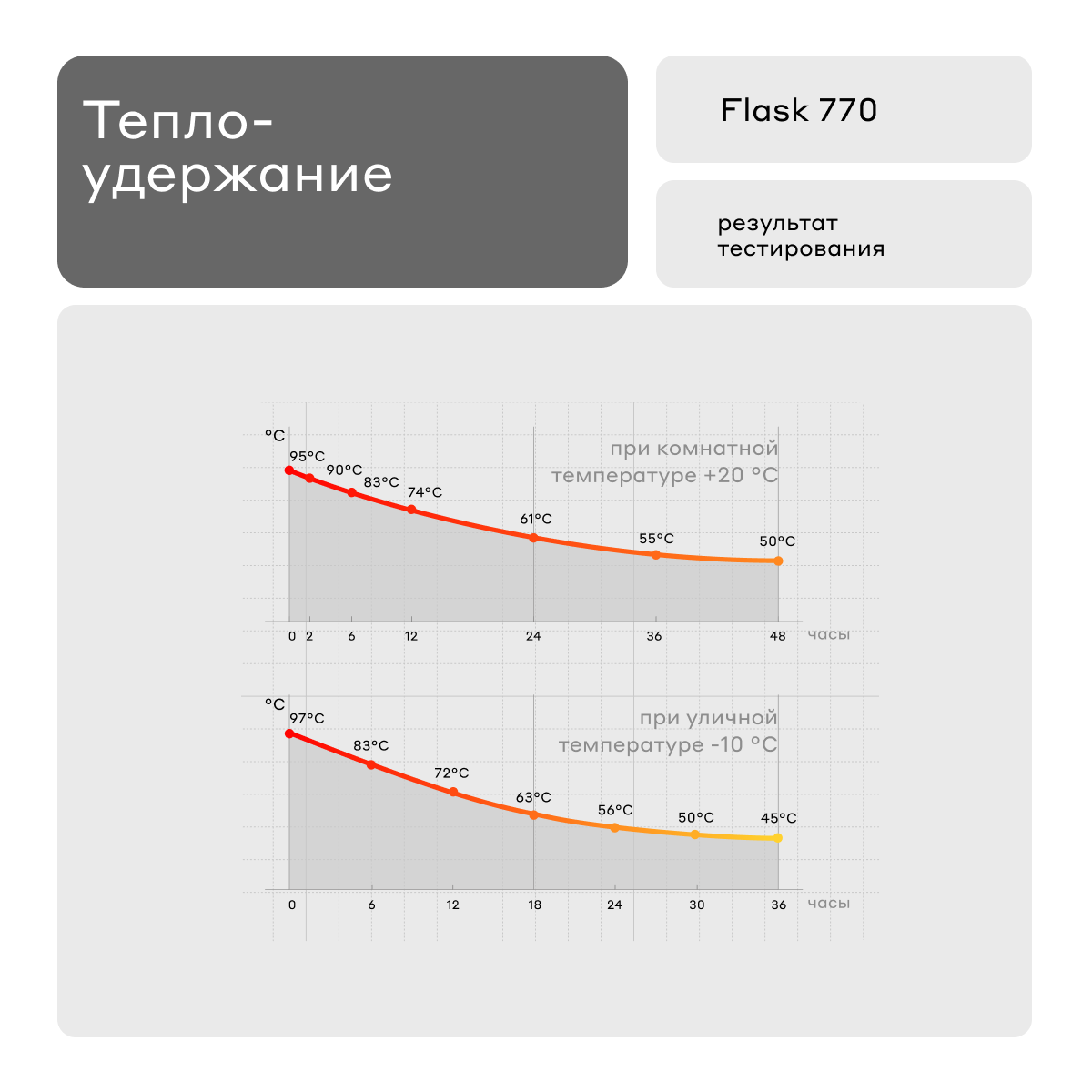 Вакуумный термос для напитков Bobber Flask 770 мл, серый - фотография № 8