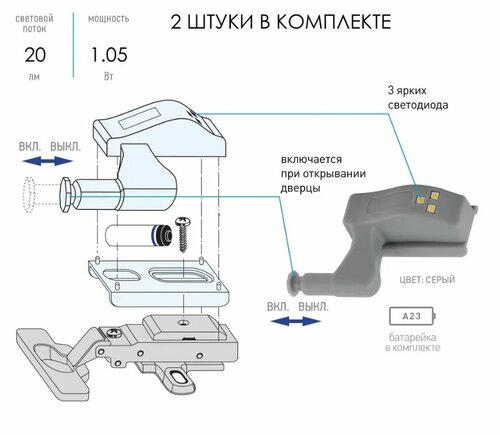 Eleganz Подсветка на Петлю в Шкаф 2 штуки