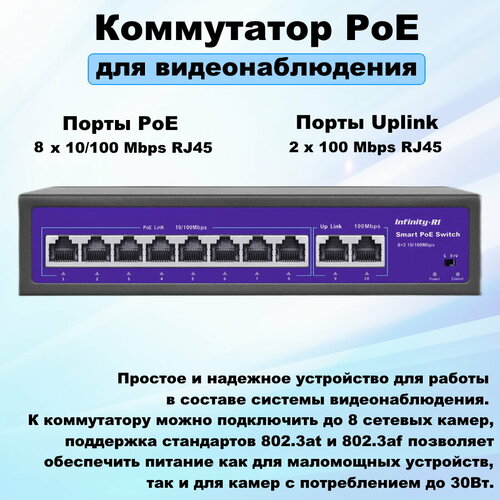 Infinity R1 PPS-308 Неуправляемый коммутатор с технологией PoE 610000₽