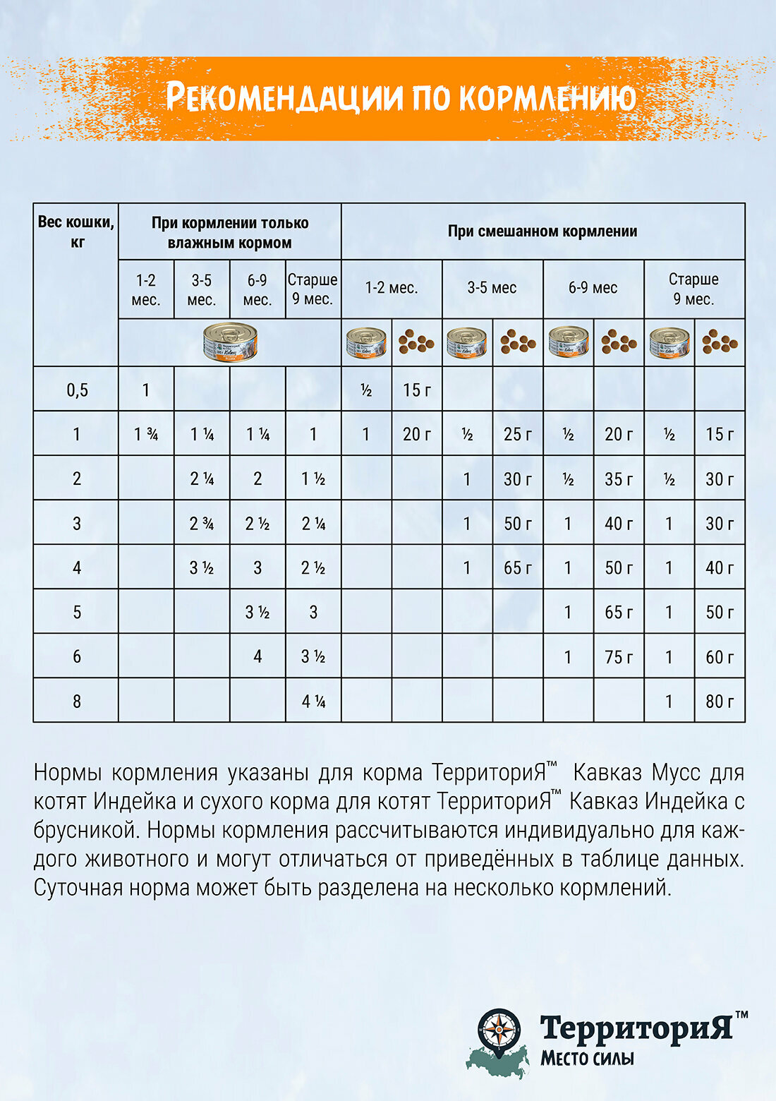 ТерриториЯ "Кавказ" с индейкой мусс для котят - фотография № 5