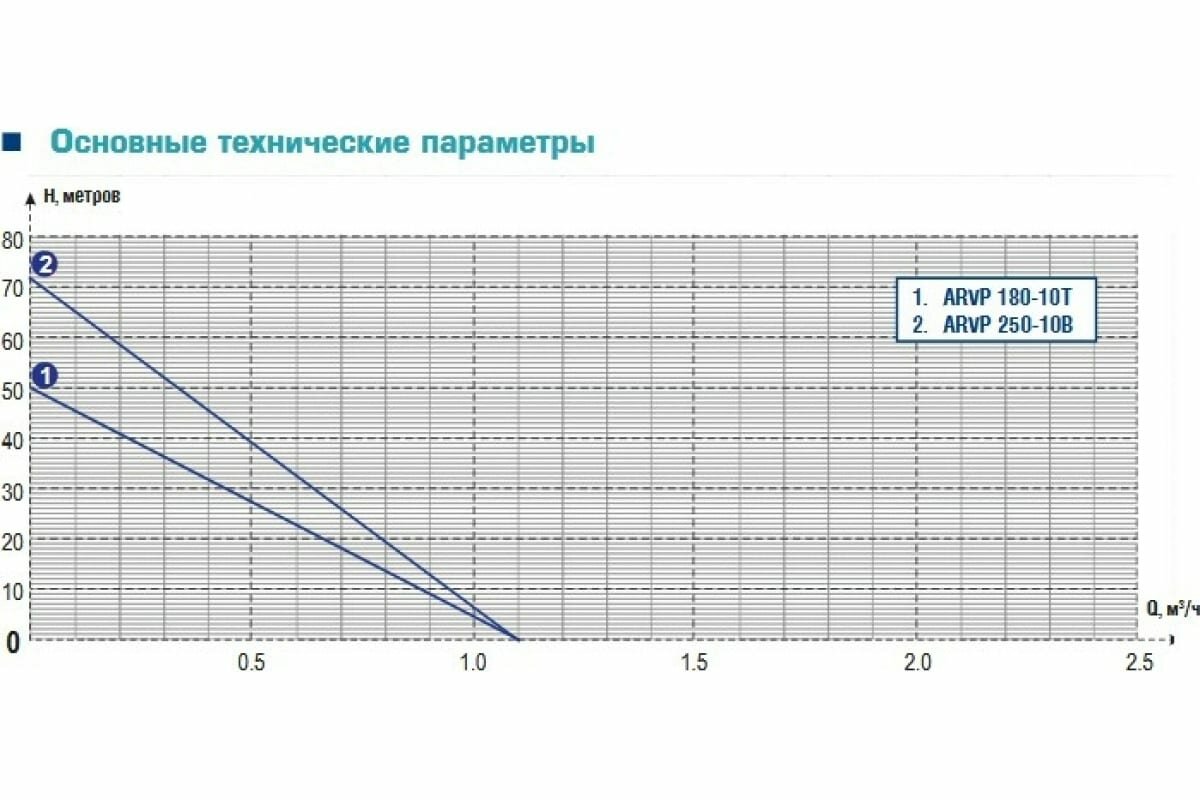 Вибрационный насос AquamotoR - фото №13