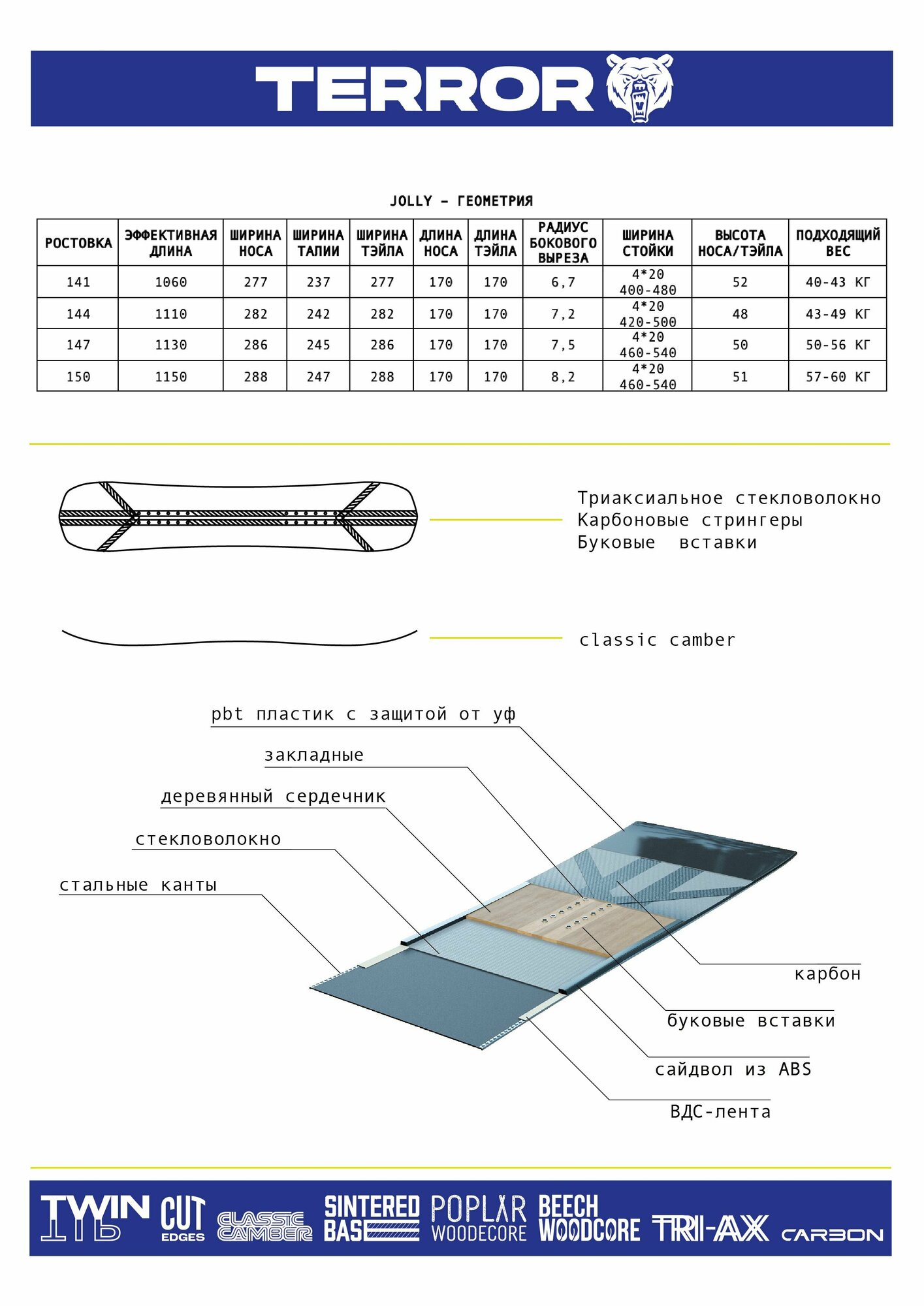 Сноуборд женский TERROR Jolly 2024 - фото №2