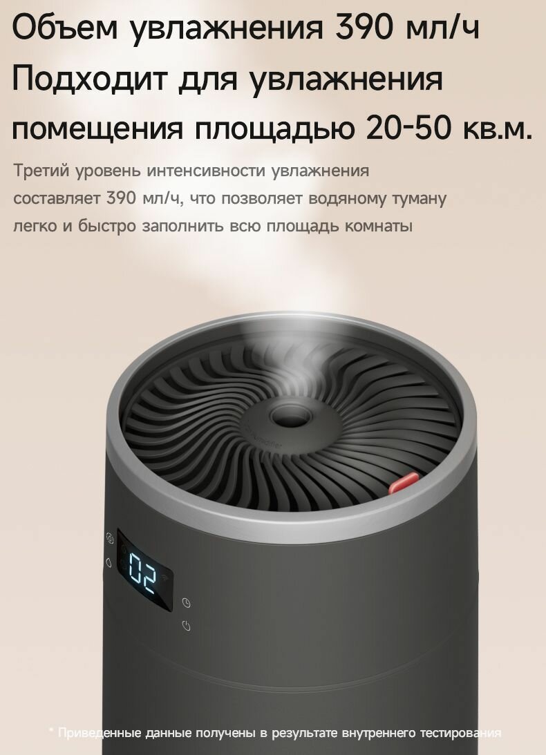 Увлажнитель воздуха xiaomi DEERMA DEM-F950 с Wi-Fi и голосовым управлением, серый - фотография № 20