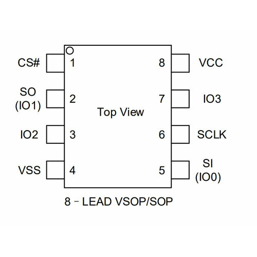 Микросхема GD25LB64CWIG