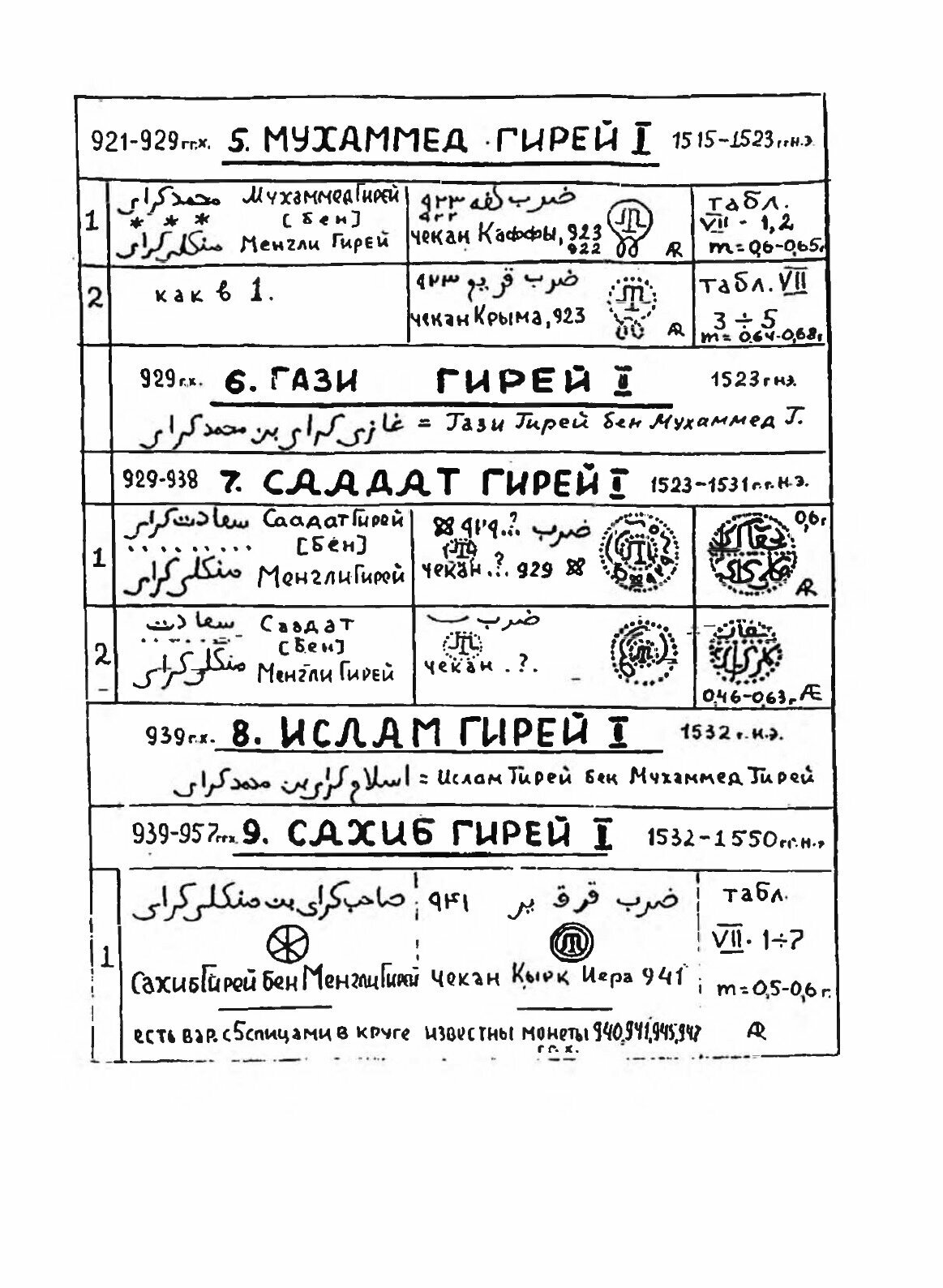 Книга Монеты Ханов Династии Гиреев, крымское Ханство 1440-1783 Гг - фото №6