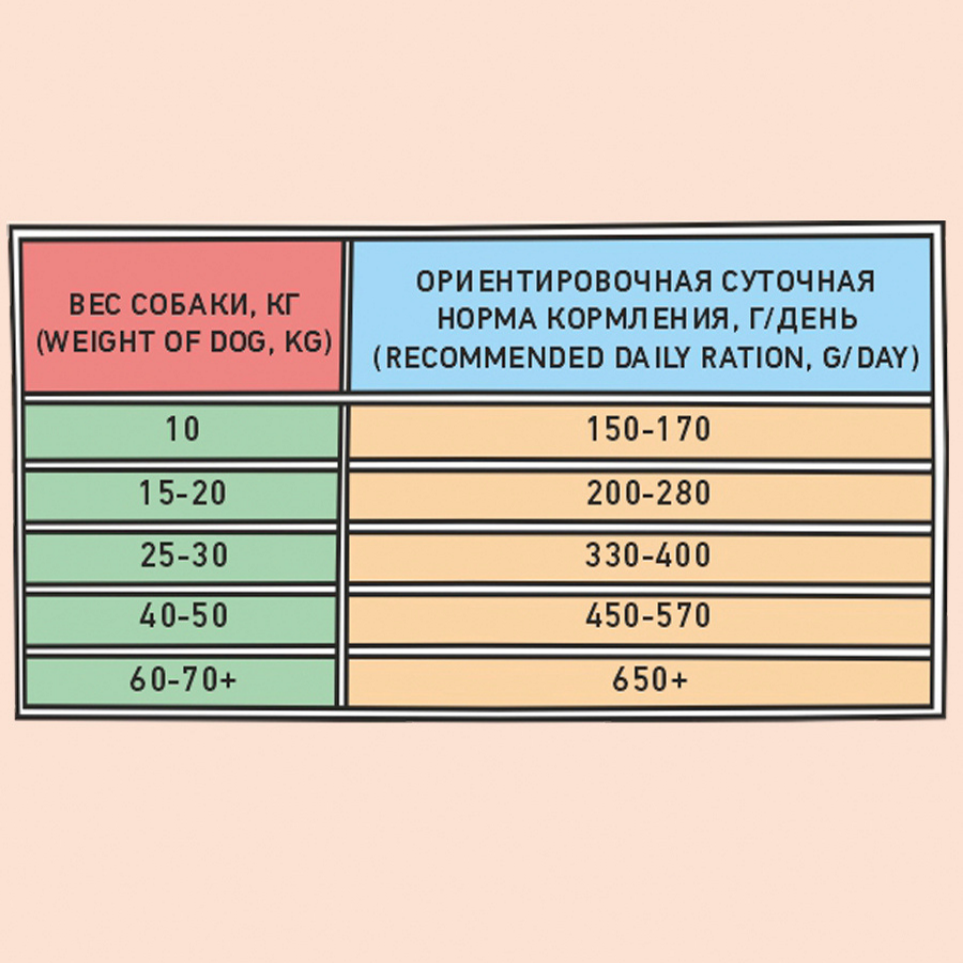 Adult Dog индейка с ягнёнком сух. 800г ZILLII - фото №10