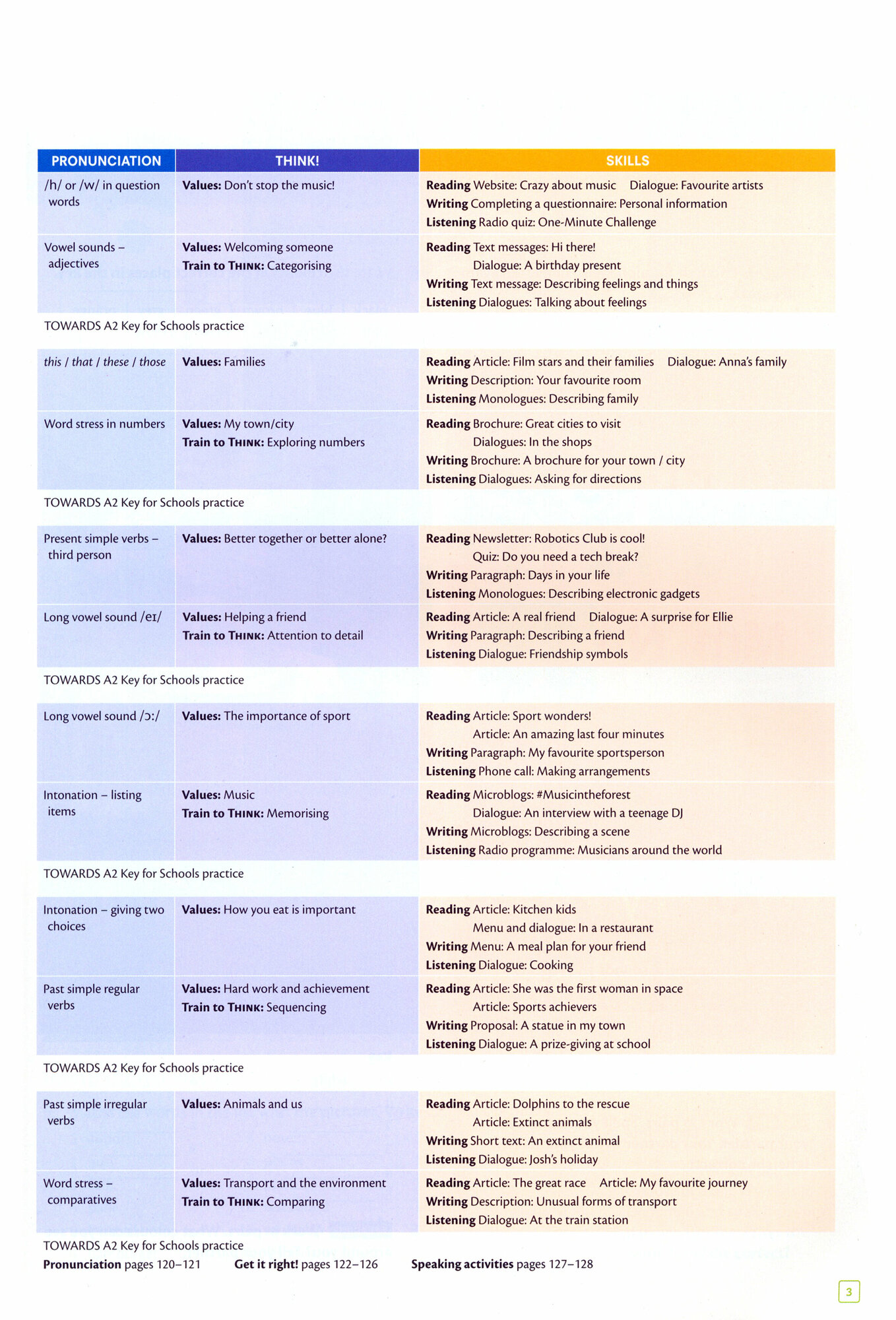 Think. Starter. Student's Book with Interactive eBook - фото №1