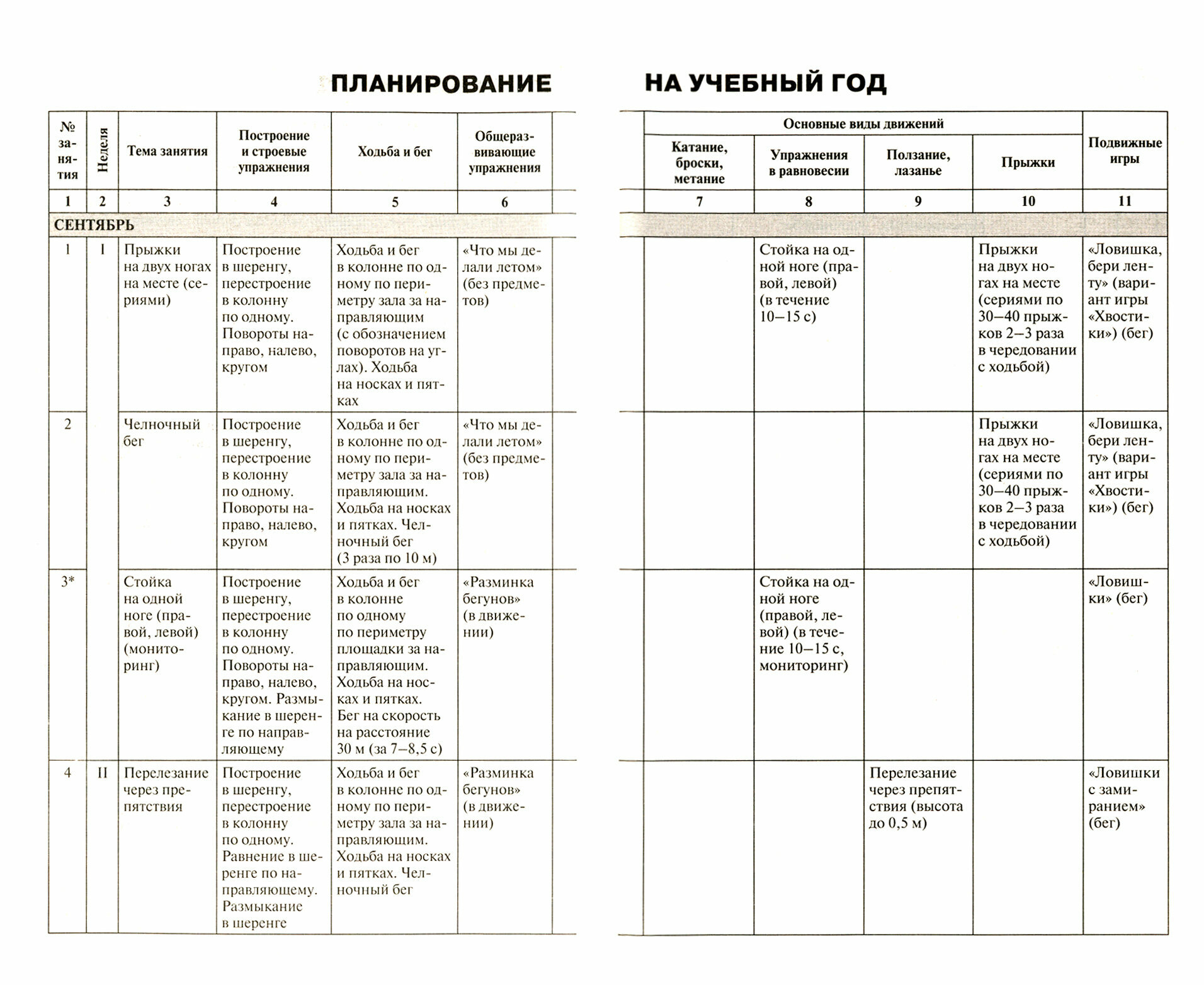 Конспекты физкультурных занятий. Подготовительная группа - фото №6