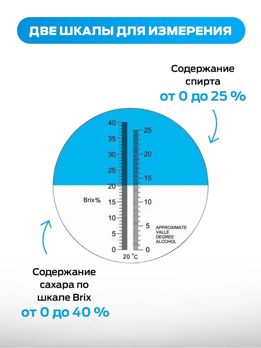Рефрактометр самоварыч. РФ, 2 в 1, для напитков, универсальный — фото 1