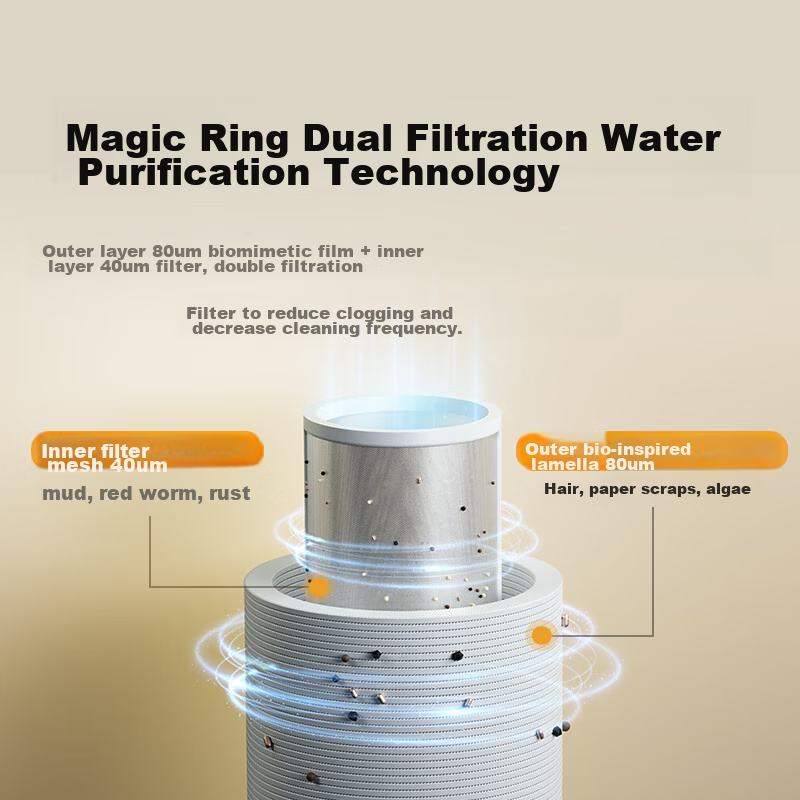 Фильтры Для Воды Xiaomi Фильтр для воды Mi Home Xiaomi MJQZGLQFYHDB, белый