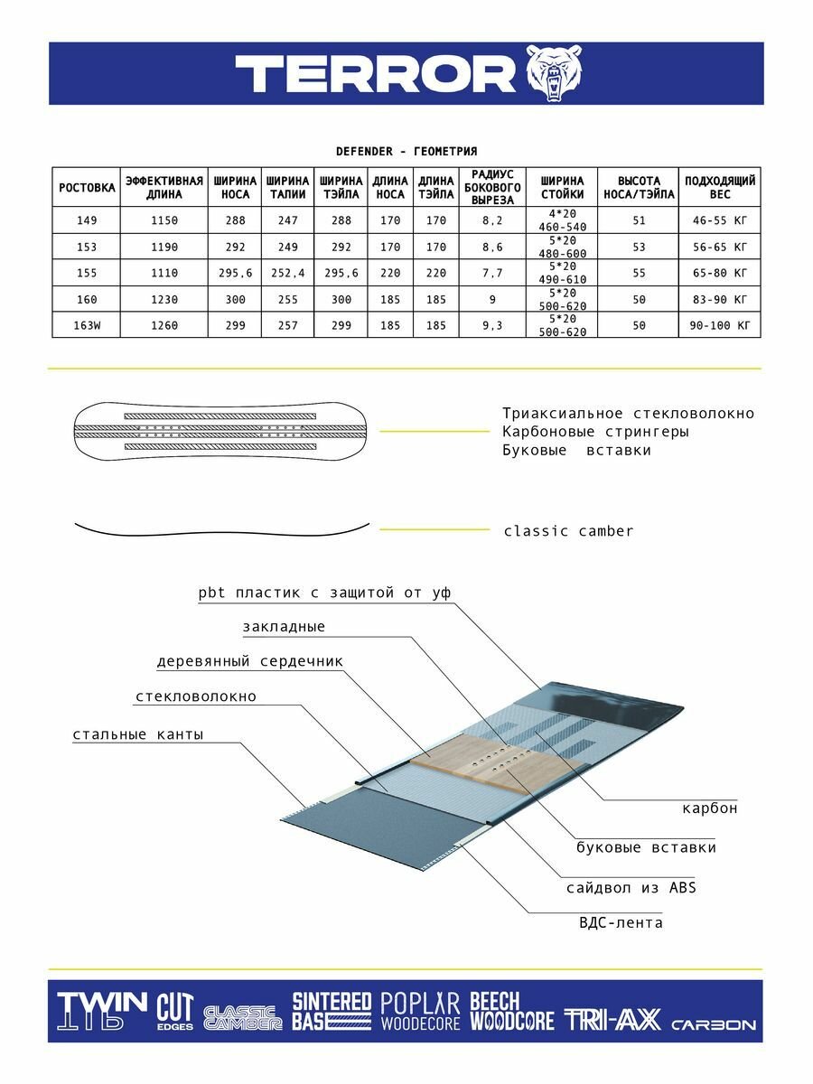 Сноуборд TERROR - DEFENDER 23/24