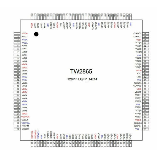 Микросхема TW2865