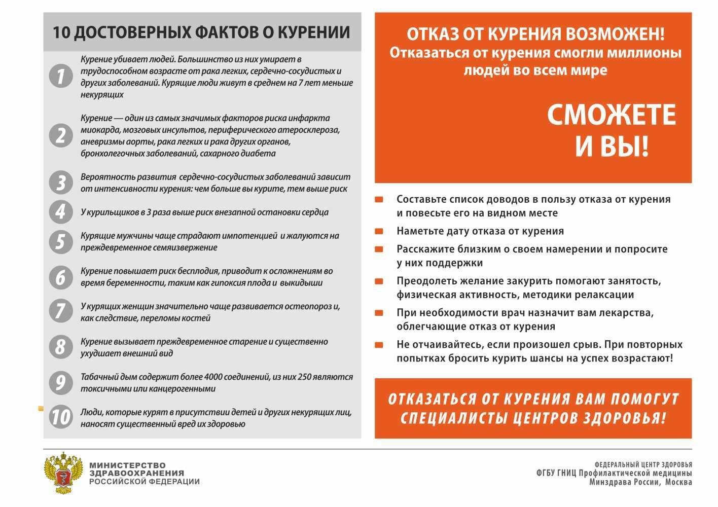 Информационный стенд медицинский "10 проверенных фактов о курении, Отказ от курения возможен" (840х595мм)