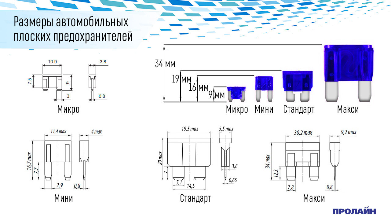 Флажковый предохранитель 10А F-16-10A MINI