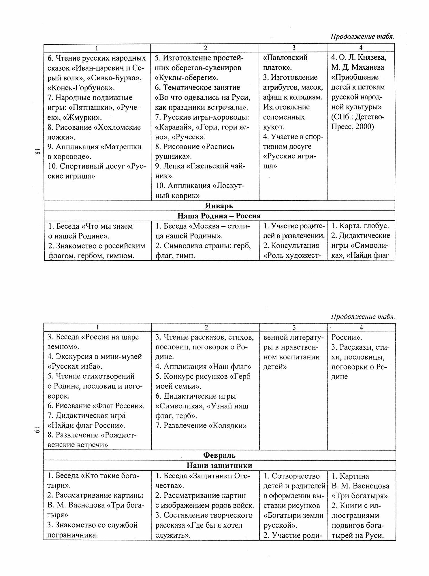 Формирование нравственных ценностей и патриотических чувств у детей 5-7 лет. Планирование. ДО - фото №3