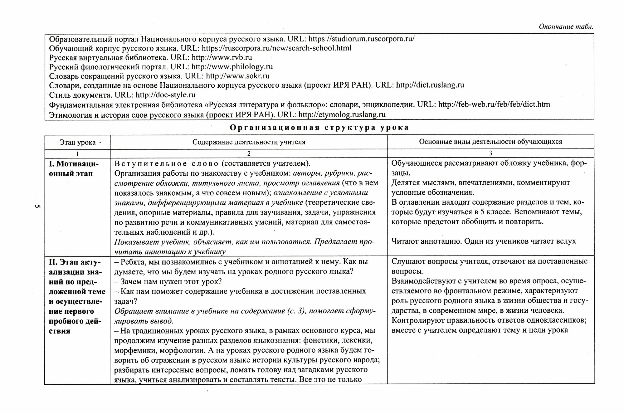 Русский родной язык 5 класс технологические карты уроков по учебнику О М Александровой О В Загоровской С И Богданова Л А Вербицкой Ю Н Гостевой И Н Добротиной А Г Нарушевича Е И Казаковой И П Васильев - фото №3