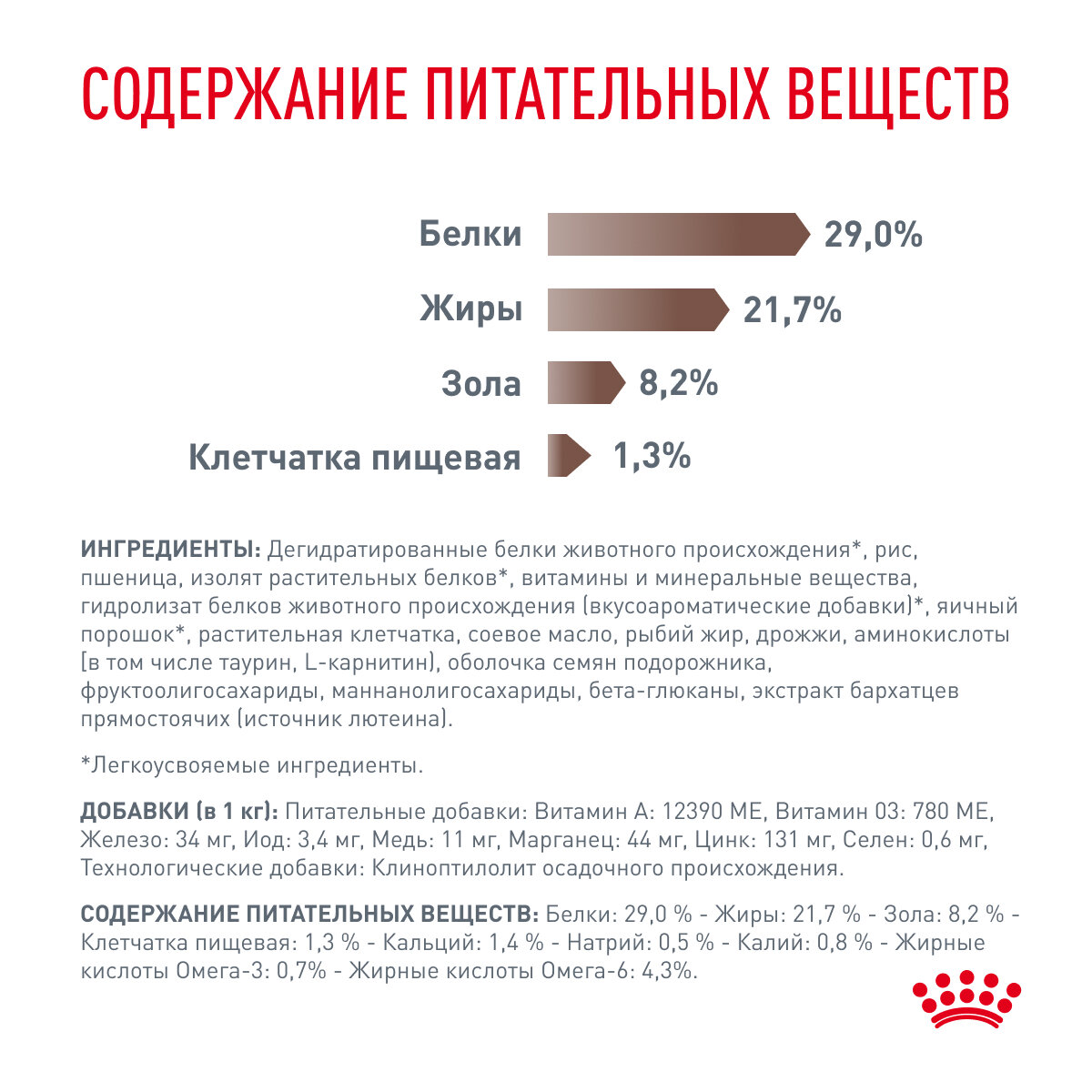 Корм для щенков ROYAL CANIN - фото №7